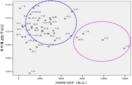 gdp增速_gdp合作几年(3)